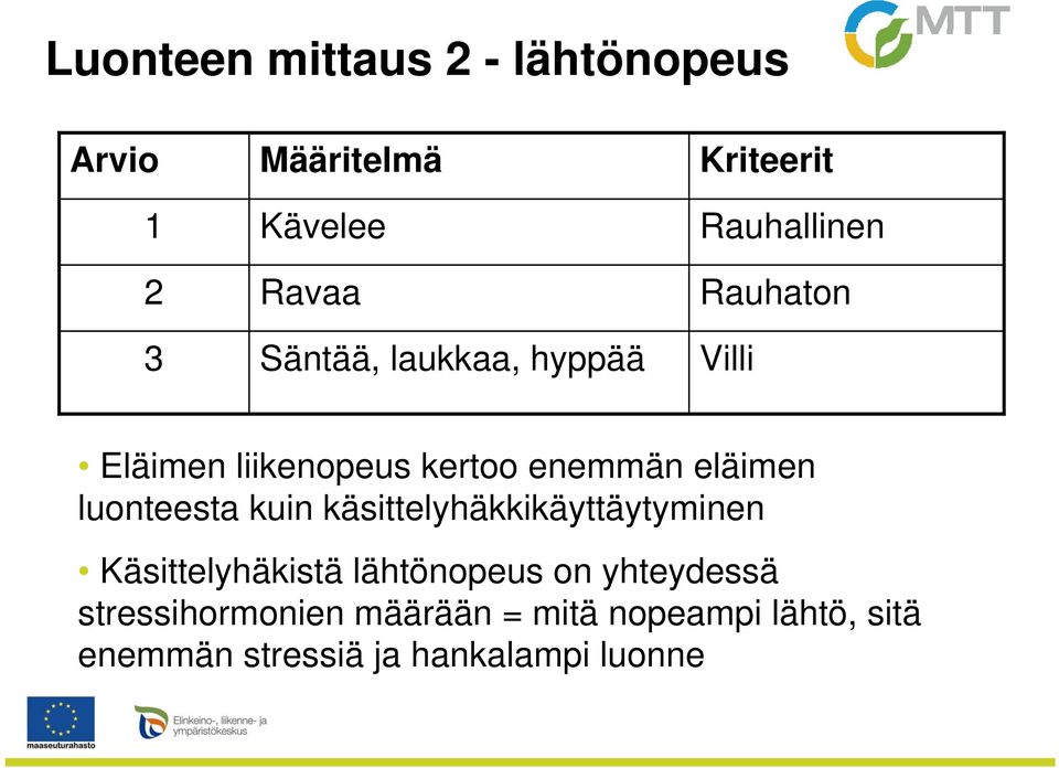 luonteesta kuin käsittelyhäkkikäyttäytyminen Käsittelyhäkistä lähtönopeus on yhteydessä