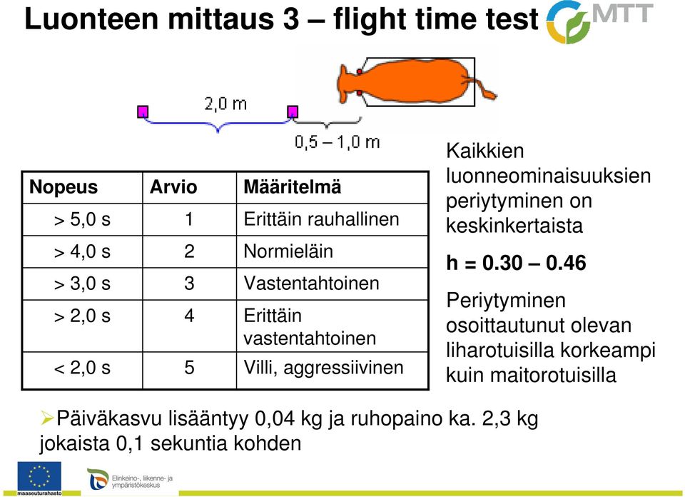 luonneominaisuuksien periytyminen on keskinkertaista h = 0.30 0.