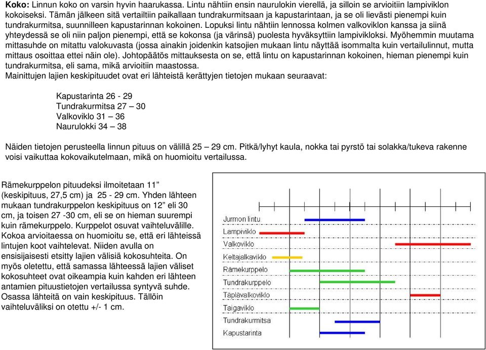 Lopuksi lintu nähtiin lennossa kolmen valkoviklon kanssa ja siinä yhteydessä se oli niin paljon pienempi, että se kokonsa (ja värinsä) puolesta hyväksyttiin lampivikloksi.