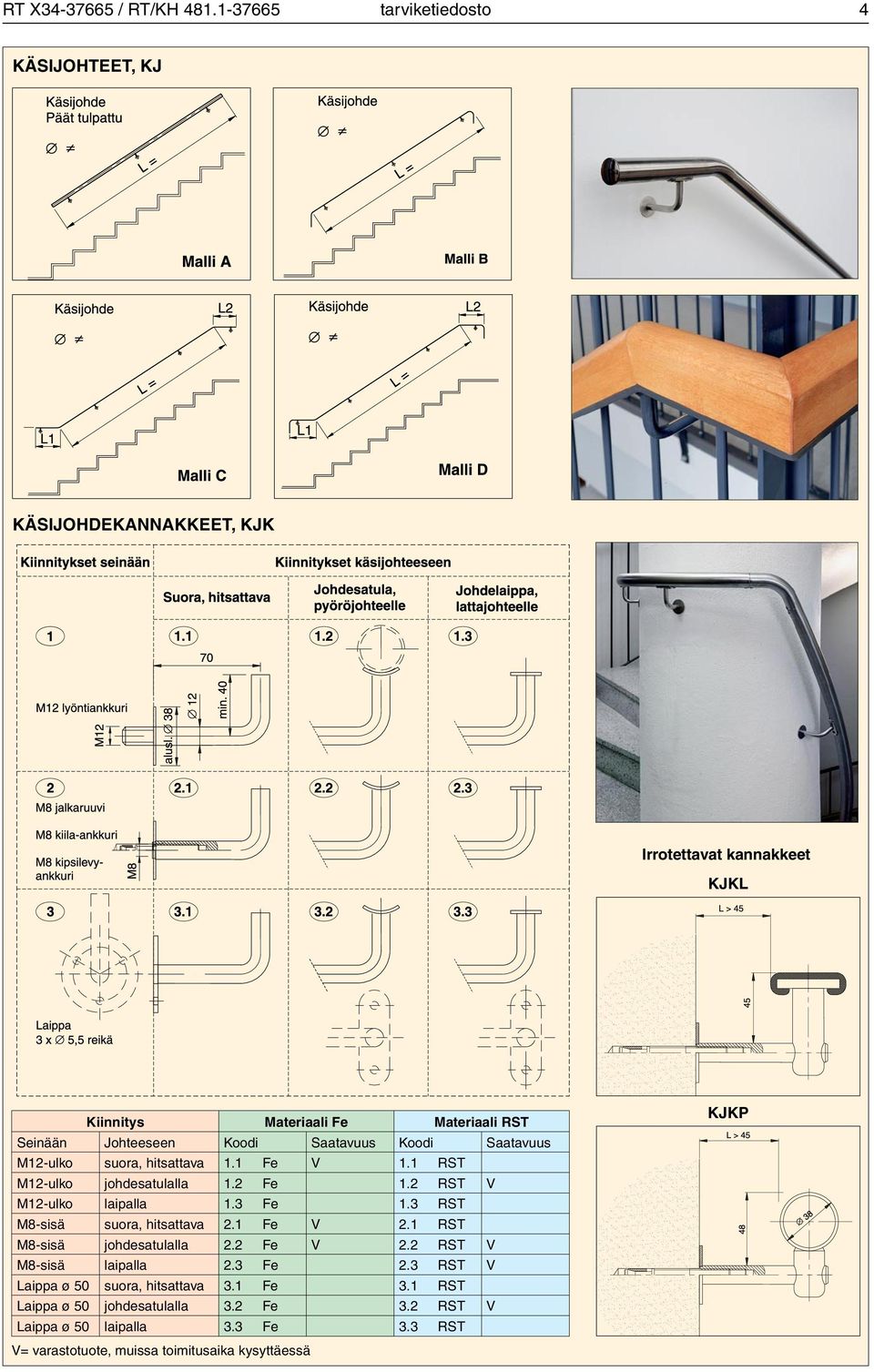 Koodi Saatavuus Koodi Saatavuus M12-ulko suora, hitsattava 1.1 Fe V 1.1 RST M12-ulko johdesatulalla 1.2 Fe 1.2 RST V M12-ulko laipalla 1.3 Fe 1.