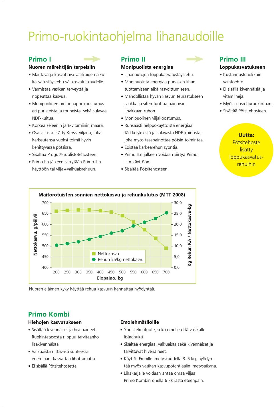 Osa viljasta lisätty Krossi-viljana, joka karkeutensa vuoksi toimii hyvin kehittyvässä pötsissä. Sisältää Progut -suolistotehosteen.