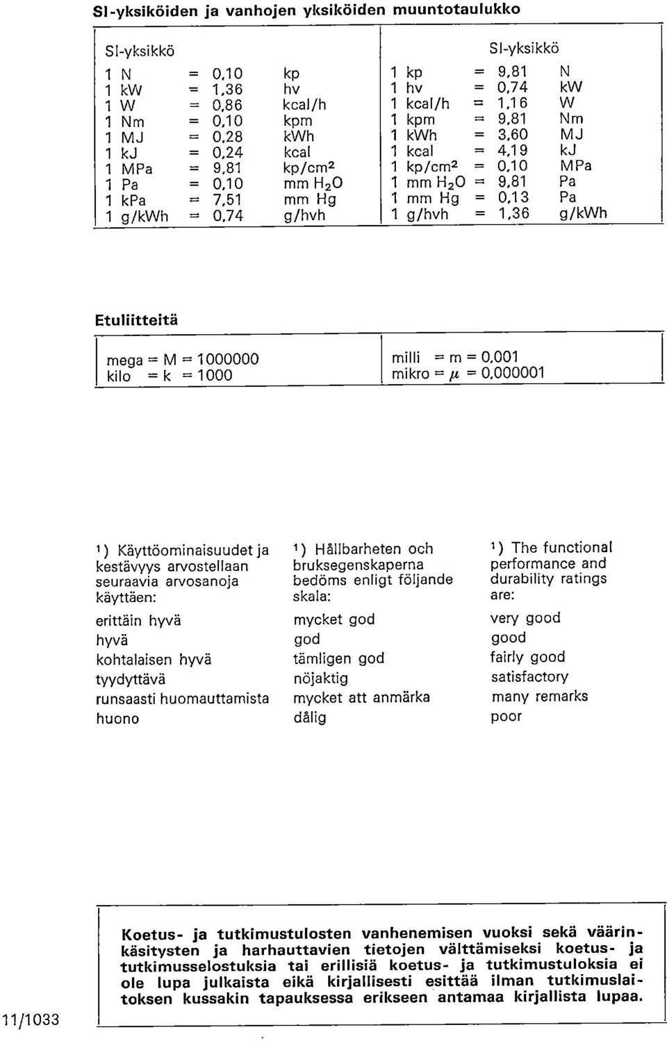 74 g/hvh 1 g/hvh = 1,36 g/kwh Etuliitteitä mega = M = 1000000 kilo =k = 1000 milli = m = 0,001 mikro = 0,000001 1 ) Käyttöominaisuudet ja kestävyys arvostellaan seuraavia arvosanoja käyttäen: