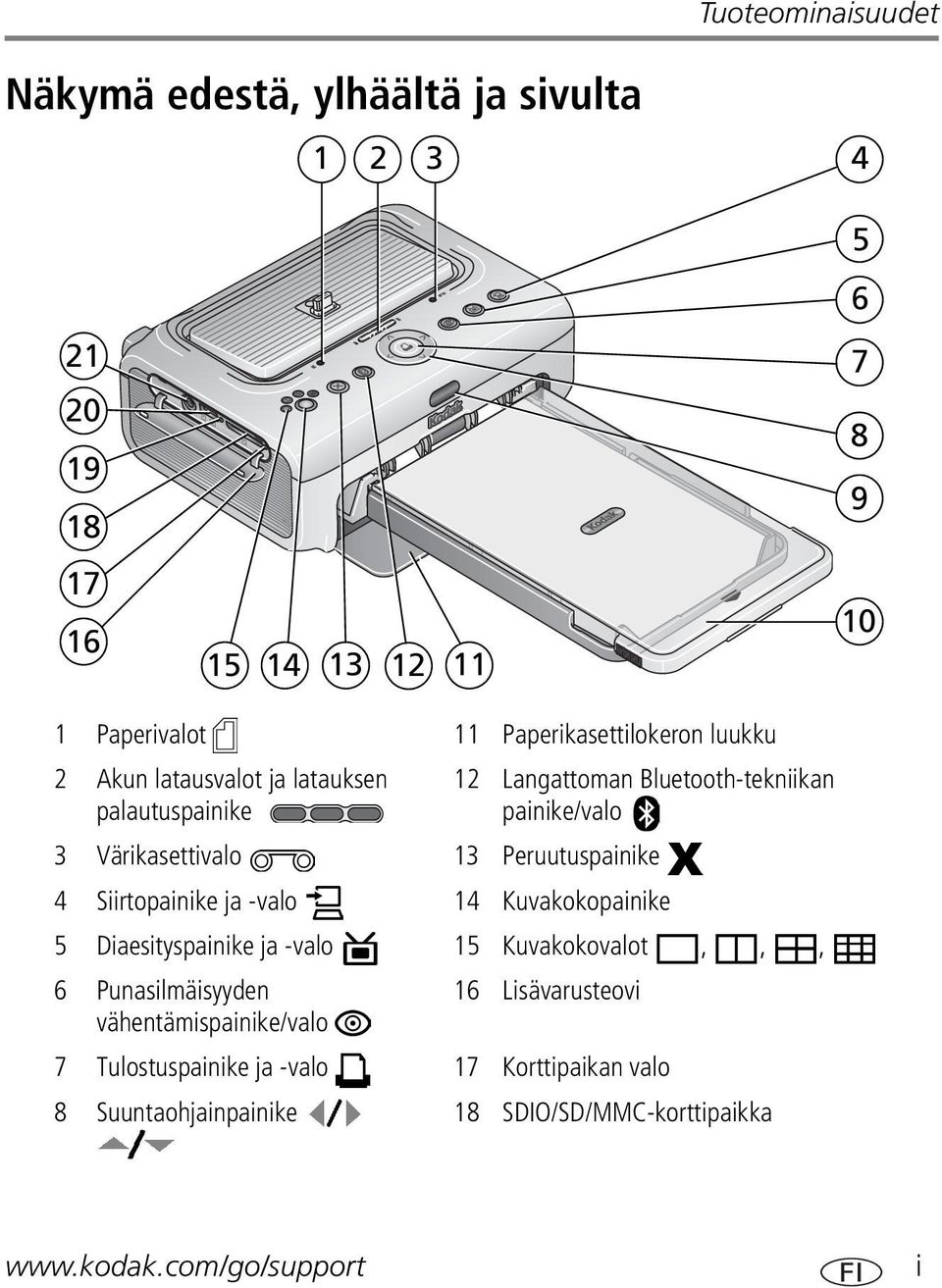 Värikasettivalo 13 Peruutuspainike 4 Siirtopainike ja -valo 14 Kuvakokopainike 5 Diaesityspainike ja -valo 15 Kuvakokovalot,,, 6