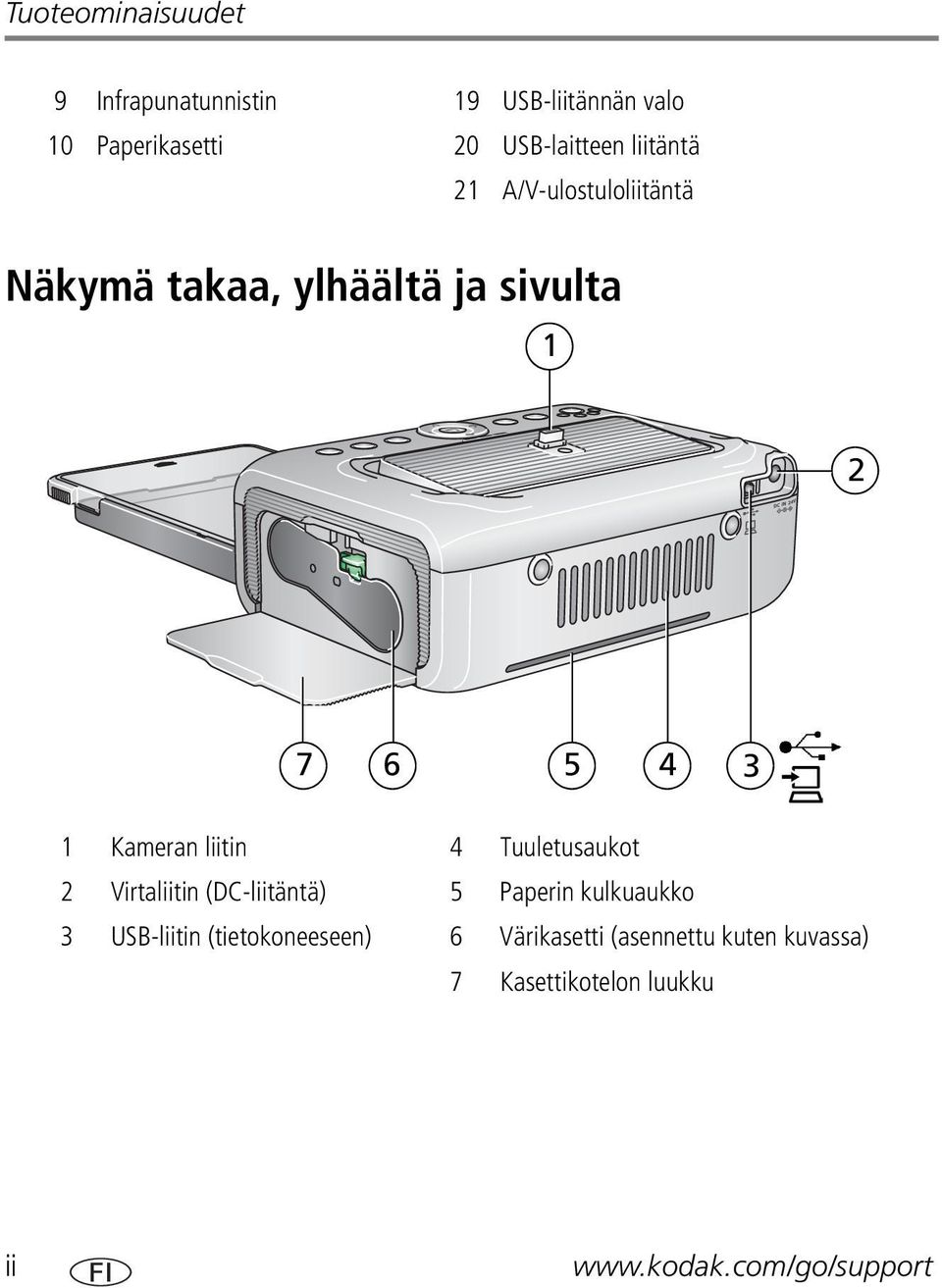 liitin 4 Tuuletusaukot 2 Virtaliitin (DC-liitäntä) 5 Paperin kulkuaukko 3 USB-liitin