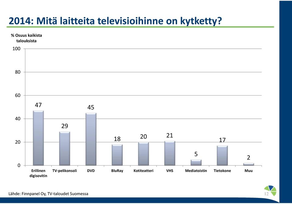 Erillinen digisovitin TV-pelikonsoli DVD BluRay Kotiteatteri