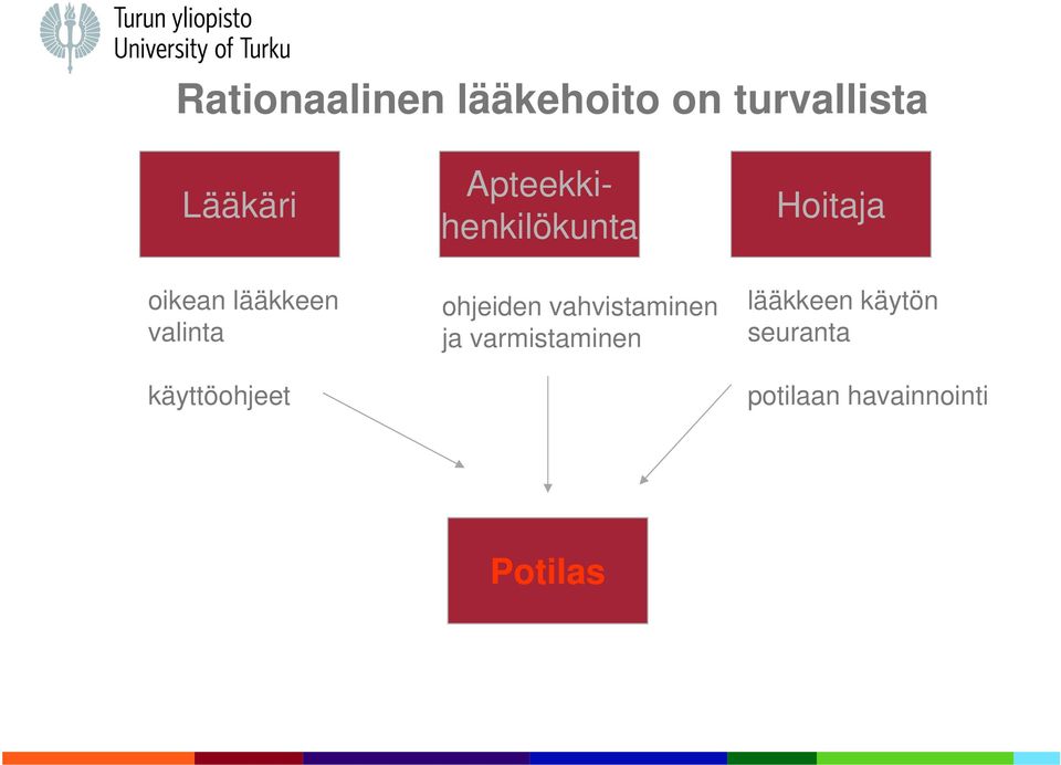 Apteekkihenkilökunta ohjeiden vahvistaminen ja