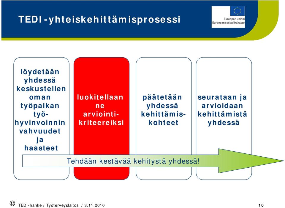 arviointikriteereiksi päätetään kehittämiskohteet seurataan ja