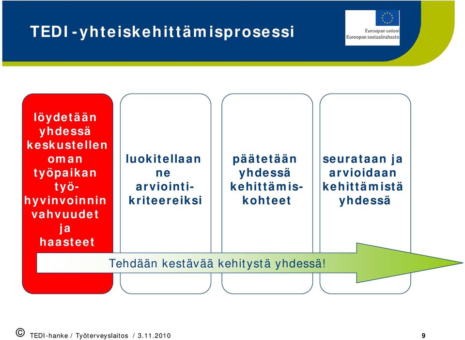 arviointikriteereiksi päätetään kehittämiskohteet seurataan ja