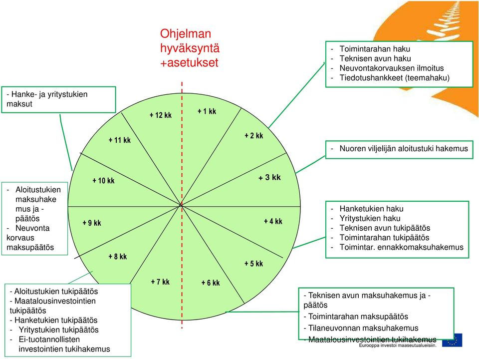 Teknisen avun tukipäätös - Toimintarahan tukipäätös - Toimintar.