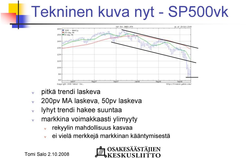 suuntaa markkina voimakkaasti ylimyyty rekyylin