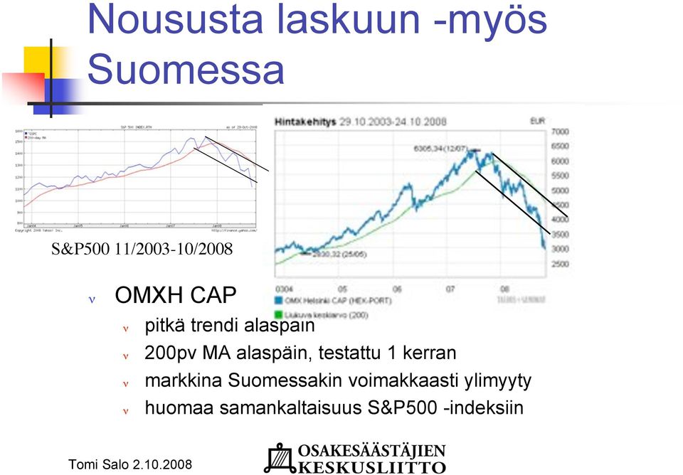 200pv MA alaspäin, testattu 1 kerran markkina