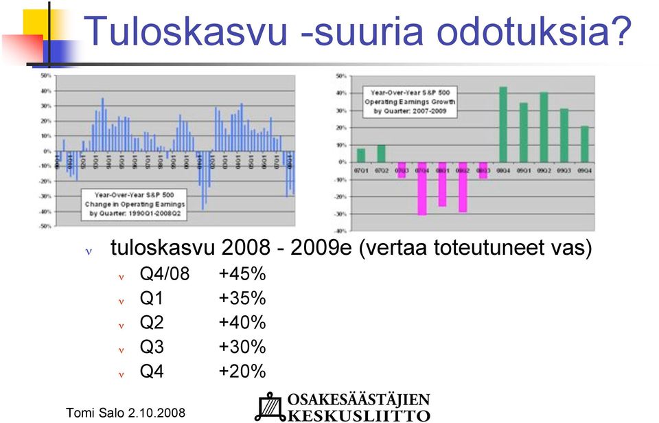 toteutuneet vas) Q4/08 +45%