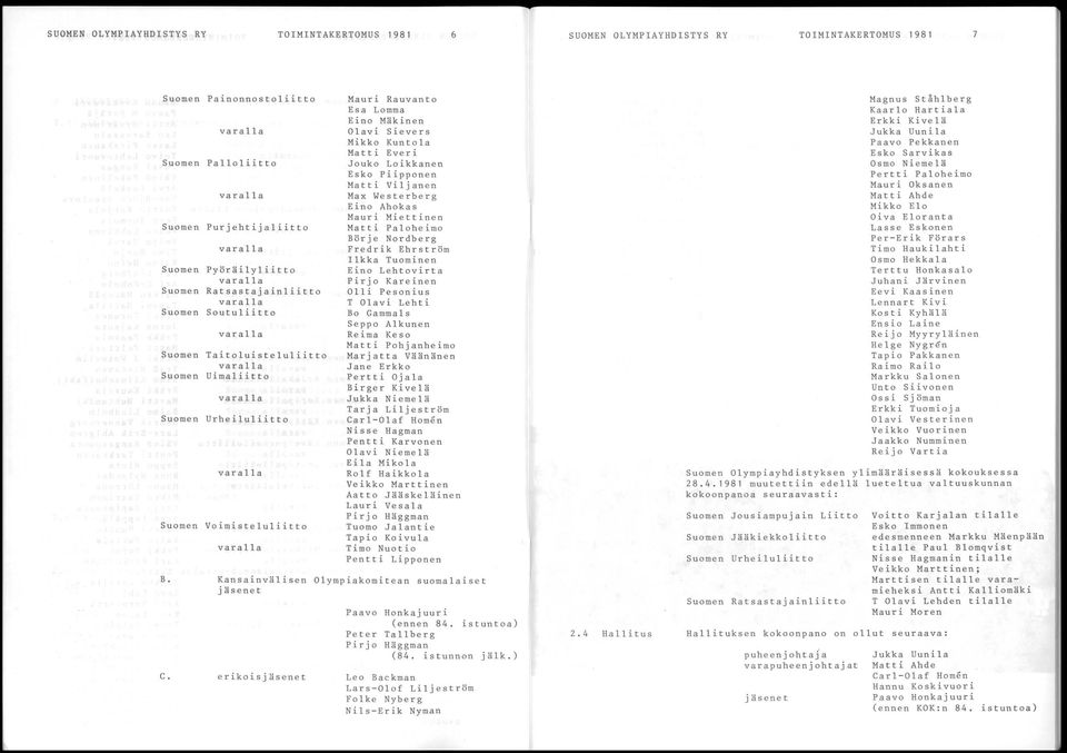 Everi Jouko Loikkanen Esko Piipponen Matti Viljanen Max Westerberg Eino Ahokas Mauri Miettinen Matti Paloheimo Börje Nordberg Fredrik Ehrström lkka Tuominen Eino Lehtovirta Pirjo Kareinen Olli