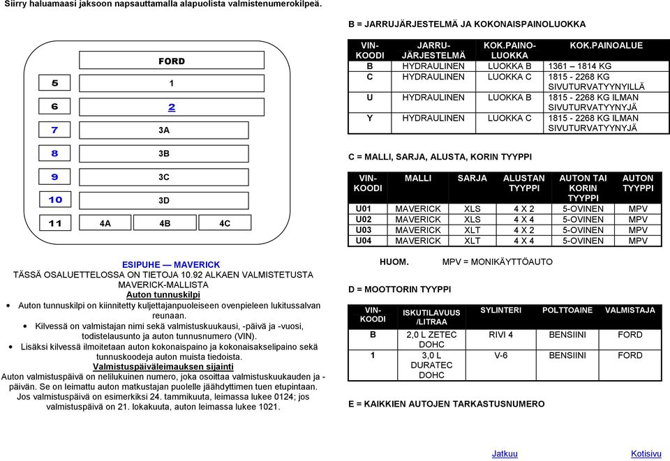 SIVUTURVATYYNYJÄ C = MALLI, SARJA, ALUSTA, KORIN VIN- MALLI SARJA ALUSTAN AUTON TAI KORIN AUTON U0 MAVERICK XLS 4 X -OVINEN MPV U0 MAVERICK XLS 4 X 4 -OVINEN MPV U03 MAVERICK XLT 4 X -OVINEN