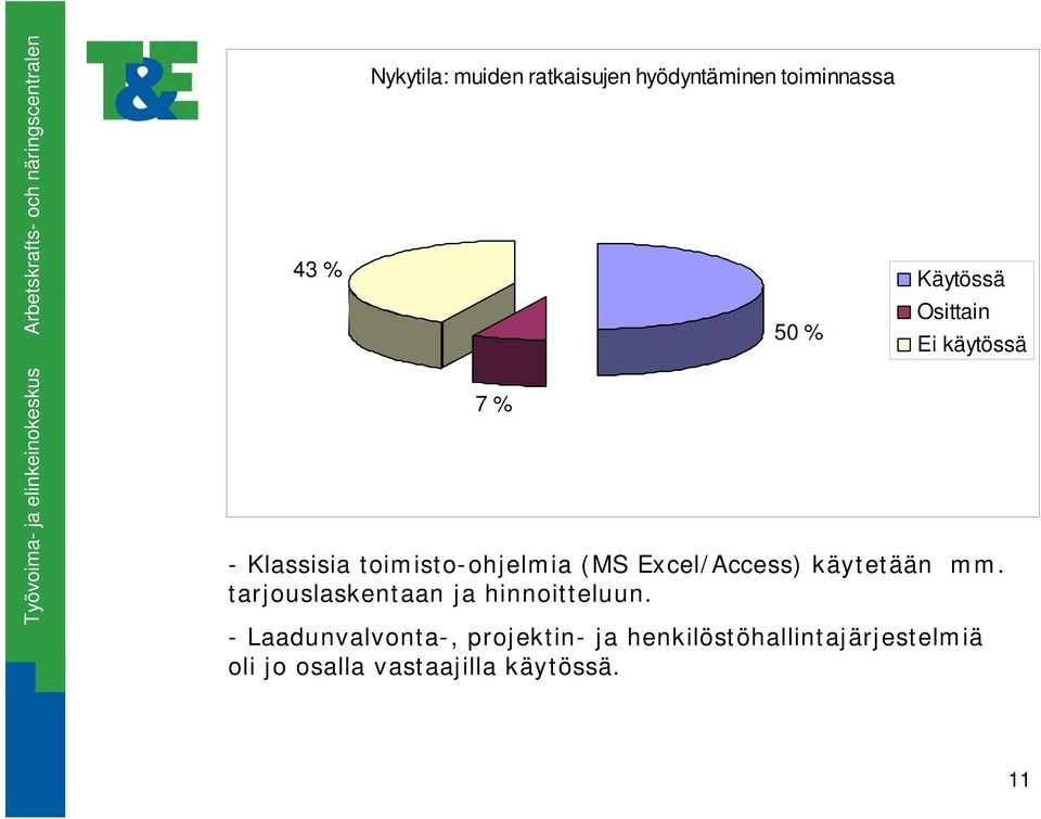 Excel/Access) käytetään mm. tarjouslaskentaan ja hinnoitteluun.