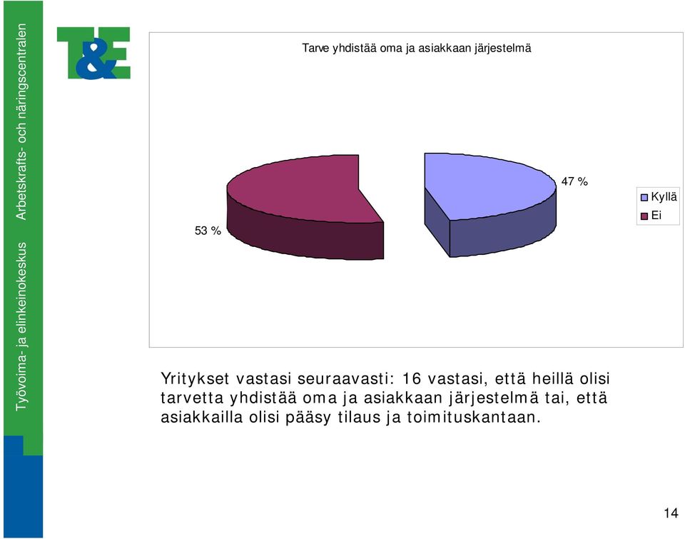 olisi tarvetta yhdistää oma ja asiakkaan järjestelmä tai,