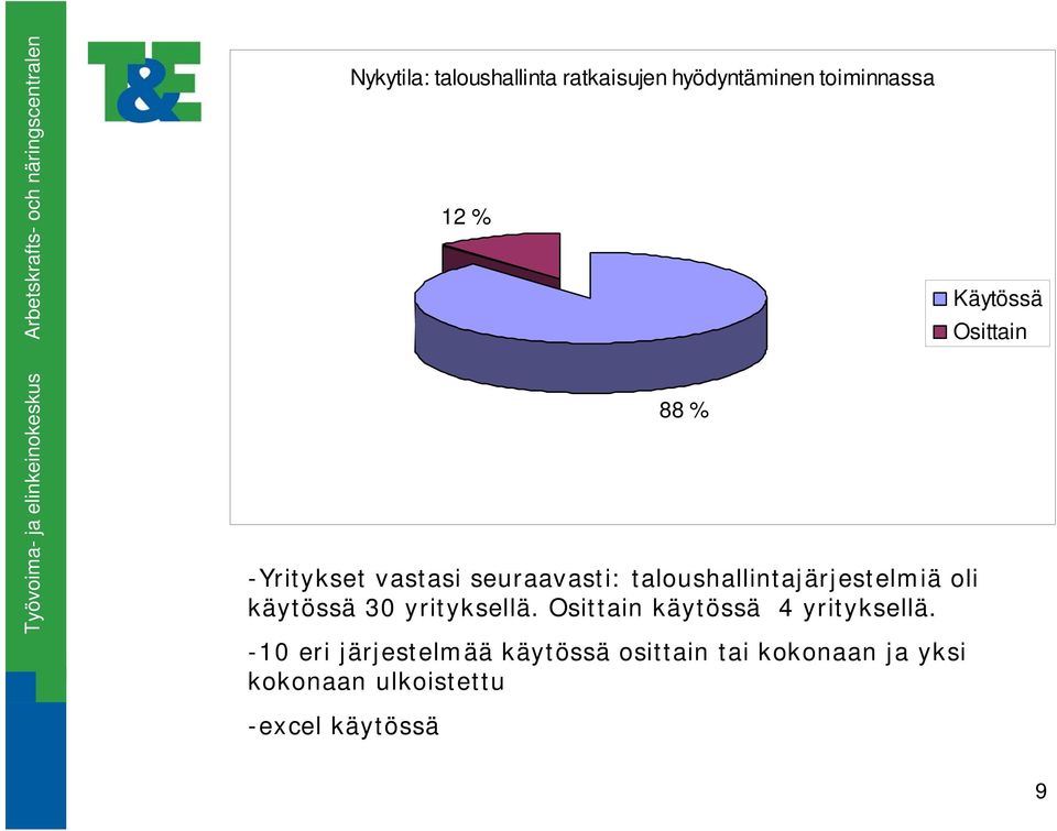 yrityksellä. Osittain käytössä 4 yrityksellä.