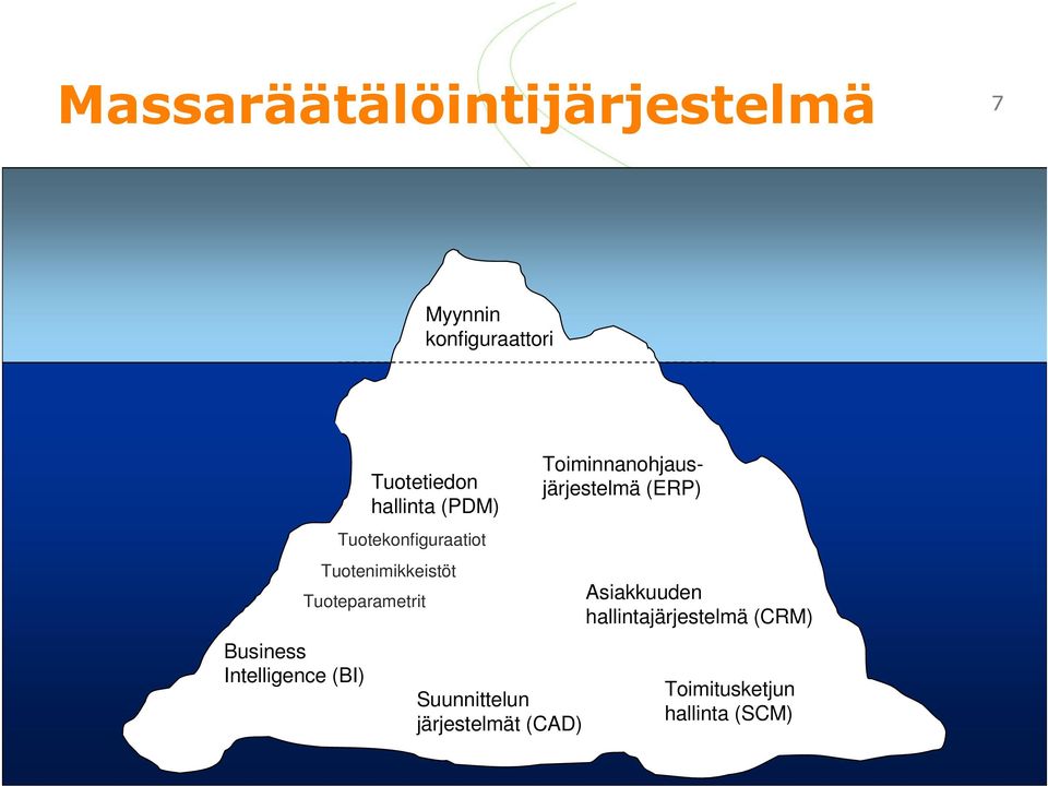 (BI) Tuotekonfiguraatiot Suunnittelun järjestelmät (CAD)