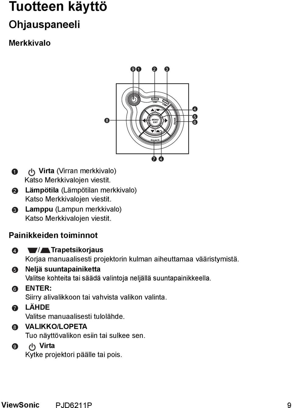 Painikkeiden toiminnot 4 5 6 7 8 9 / Trapetsikorjaus Korjaa manuaalisesti projektorin kulman aiheuttamaa vääristymistä.