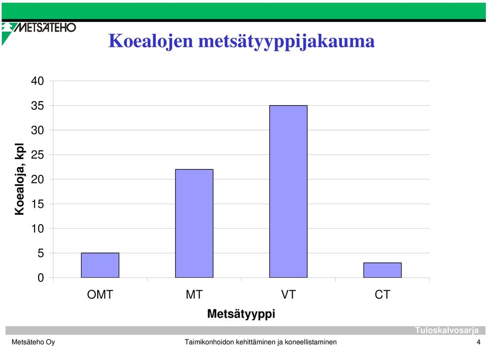 OMT MT VT CT Metsätyyppi