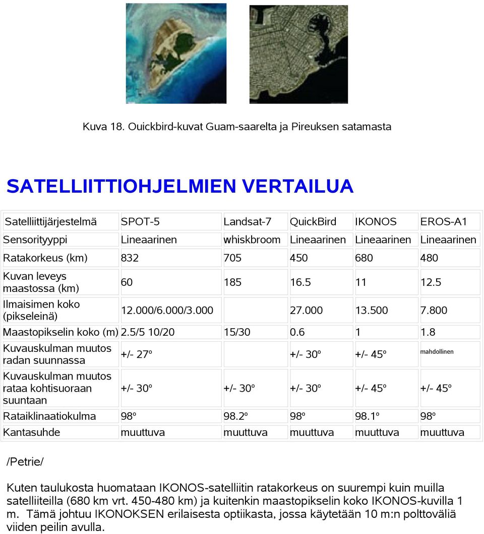 Ratakrkeus (km) 832 705 450 680 480 185 16.5 11 12.5 27.000 13.500 7.800 0.6 1 1.8 +/- 30 +/- 45 mahdllinen +/- 30 +/- 30 +/- 45 +/- 45 98.2 muuttuva 98 muuttuva 98.