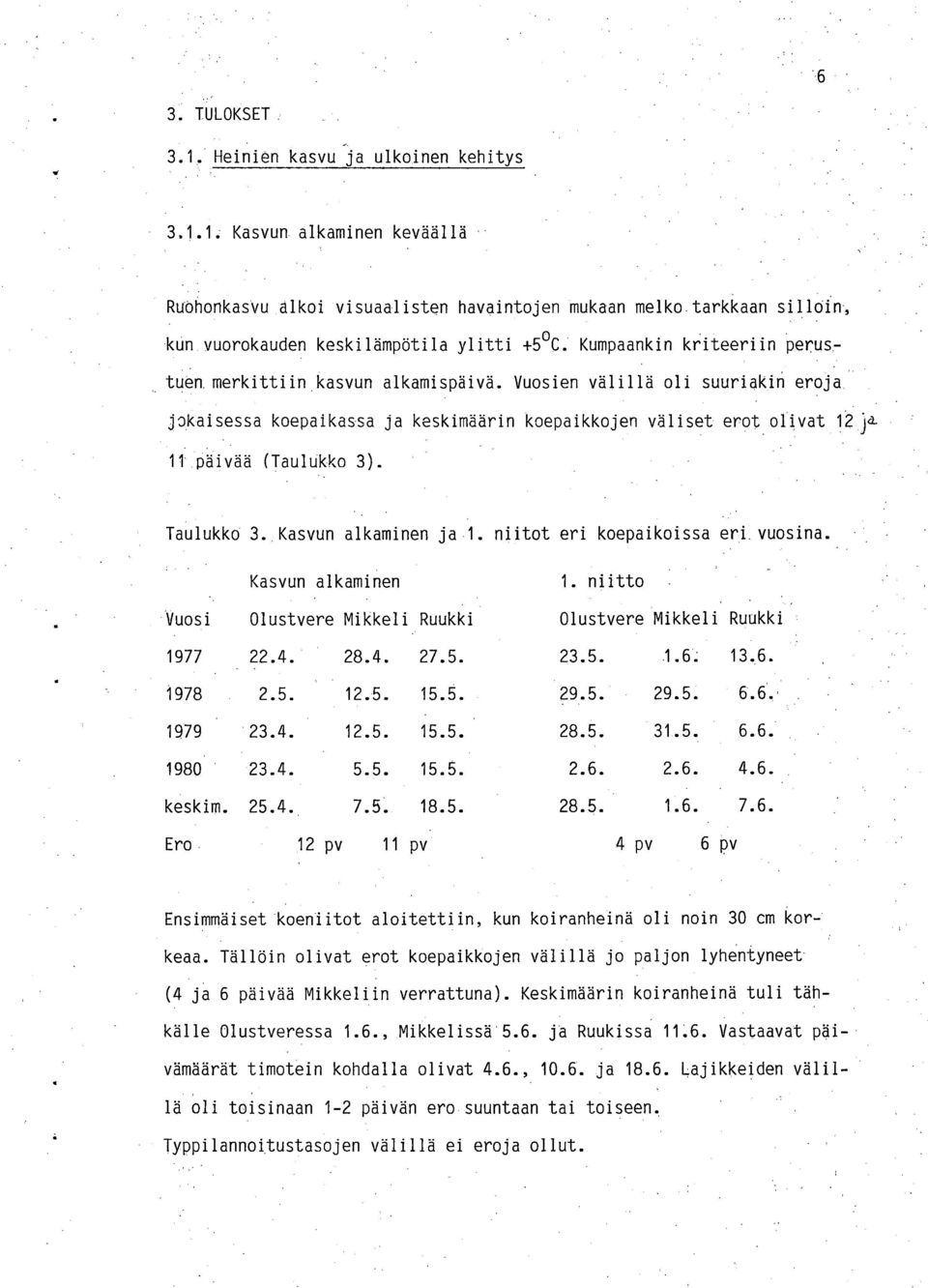 Vuosien välillä oli suuriakin eroja jokaisessa koepaikassa ja keskimäärin koepaikkojen väliset erot olivat 12 11 päivää (Taulukko 3). Taulukko 3. Kasvun alkaminen ja 1. niitot eri koepaikoissa eri.