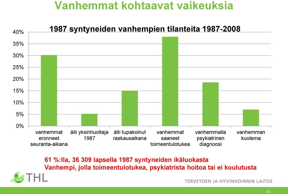 saaneet toimeentulotukea vanhemmalla psykiatrinen diagnoosi vanhemman kuolema 61 %:lla, 36 309