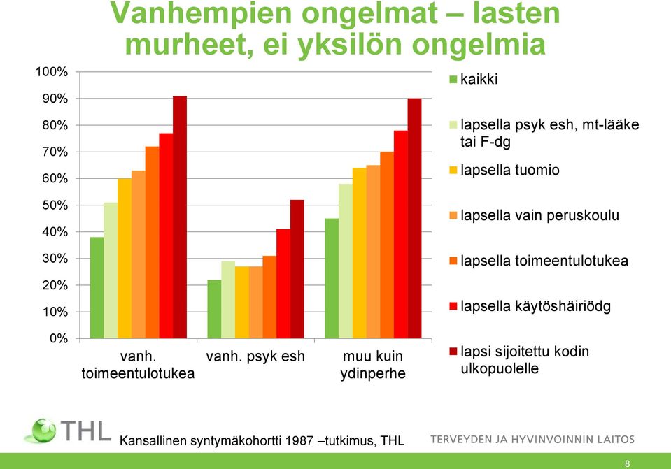 toimeentulotukea lapsella käytöshäiriödg vanh. toimeentulotukea vanh.