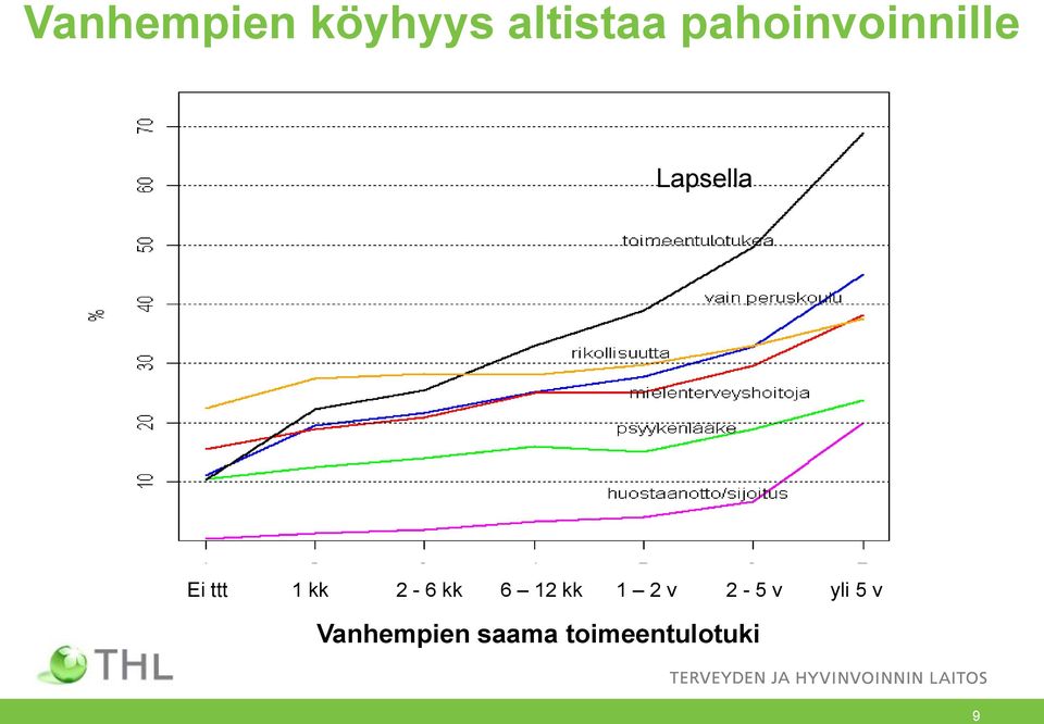 kk 2-6 kk 6 12 kk 1 2 v 2-5 v yli