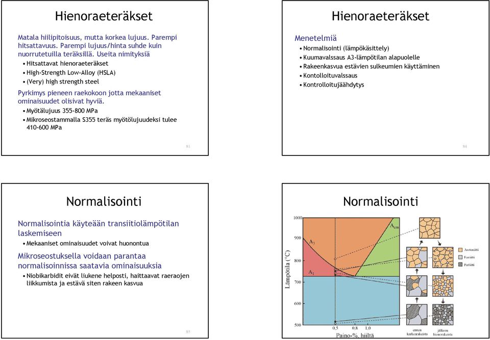 Myötälujuus 355-800 MPa Mikroseostammalla S355 teräs myötölujuudeksi tulee 410-600 MPa Hienoraeteräkset Menetelmiä Normalisointi (lämpökäsittely) Kuumavalssaus A3-lämpötilan alapuolelle Rakeenkasvua