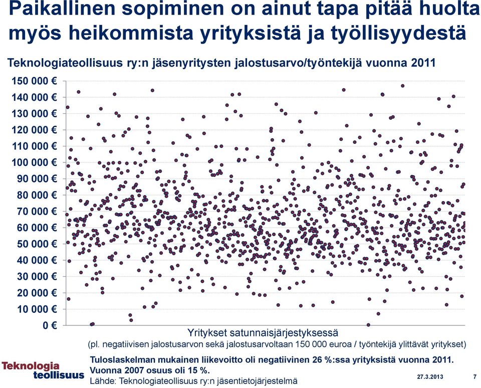 Yritykset satunnaisjärjestyksessä (pl.