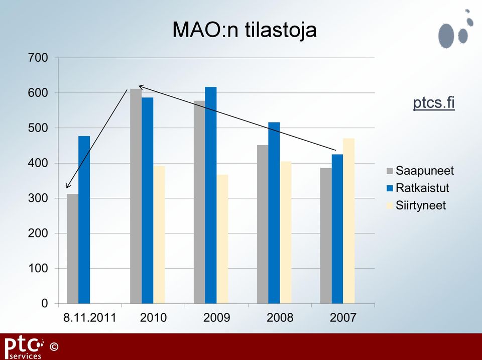 ptcs.fi