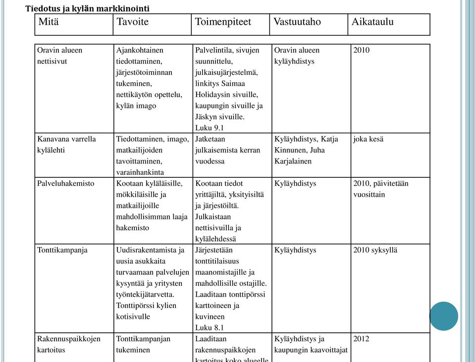 matkailijoille mahdollisimman laaja hakemisto Uudisrakentamista ja uusia asukkaita turvaamaan palvelujen kysyntää ja yritysten työntekijätarvetta.