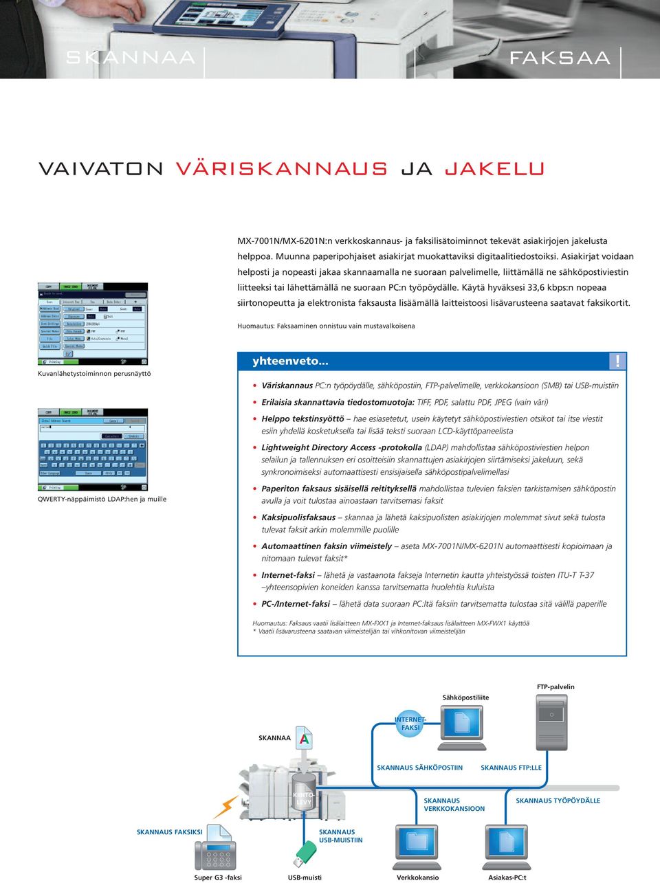 Asiakirjat voidaan helposti ja nopeasti jakaa skannaamalla ne suoraan palvelimelle, liittämällä ne sähköpostiviestin liitteeksi tai lähettämällä ne suoraan PC:n työpöydälle.