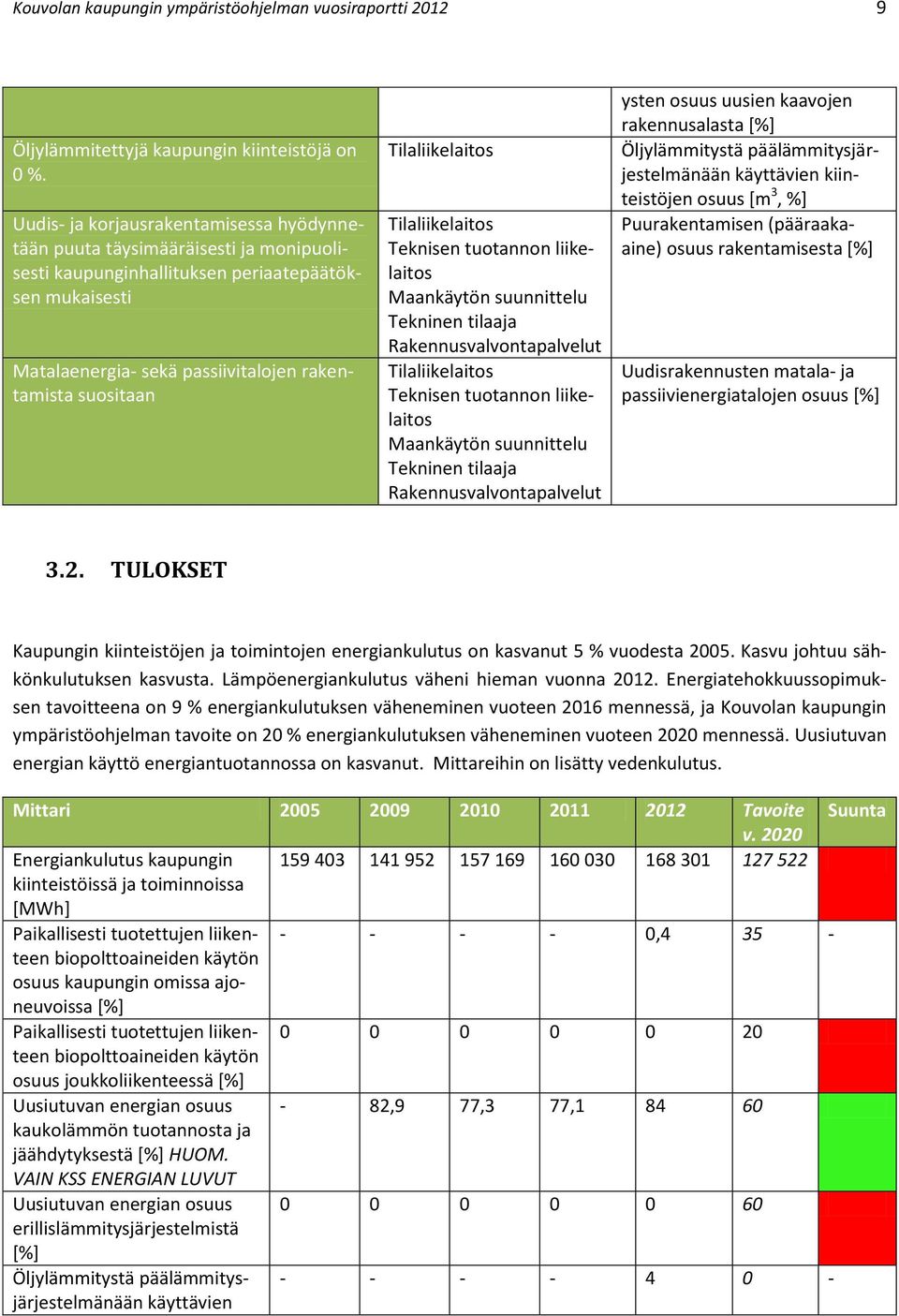 Tilaliikelaitos Tilaliikelaitos Teknisen tuotannon liikelaitos Maankäytön suunnittelu Tekninen tilaaja Rakennusvalvontapalvelut Tilaliikelaitos Teknisen tuotannon liikelaitos Maankäytön suunnittelu