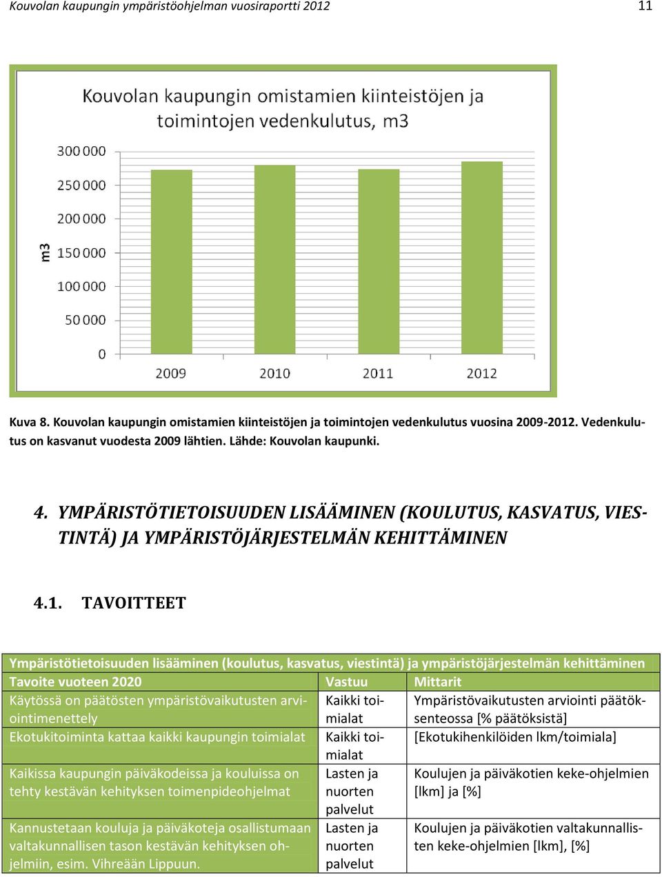 TAVOITTEET Ympäristötietoisuuden lisääminen (koulutus, kasvatus, viestintä) ja ympäristöjärjestelmän kehittäminen Tavoite vuoteen 2020 Vastuu Mittarit Käytössä on päätösten ympäristövaikutusten