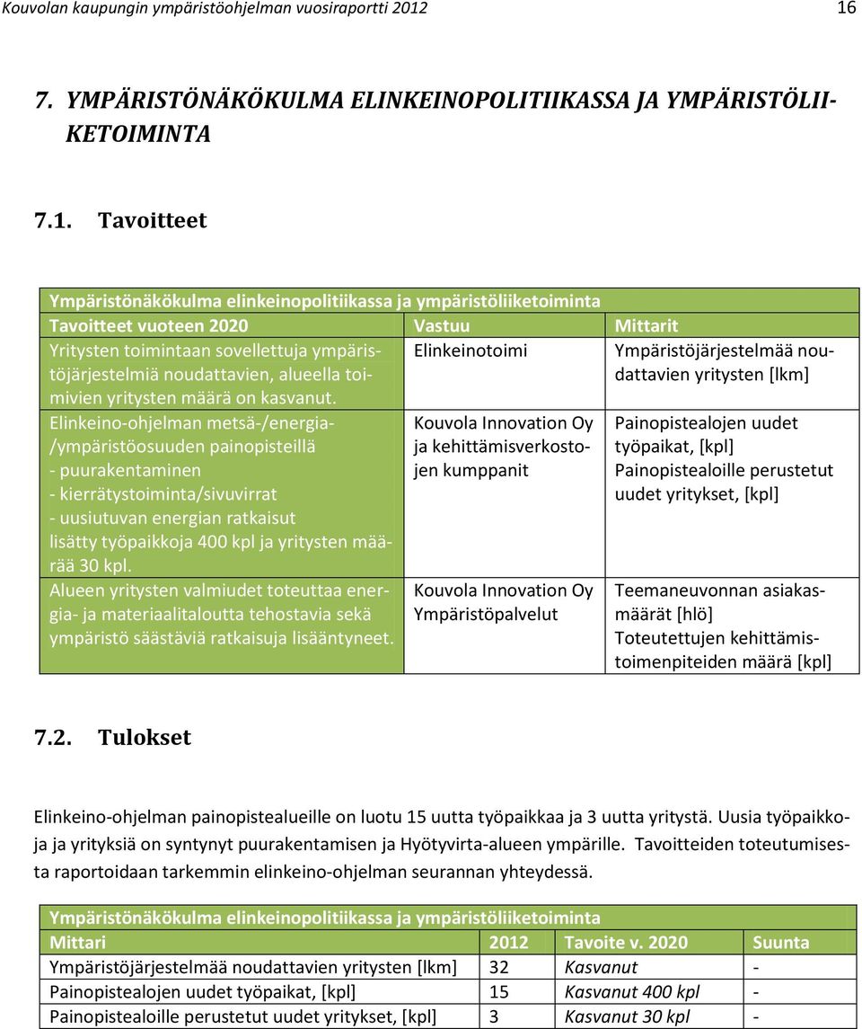 Yritysten toimintaan sovellettuja ympäristöjärjestelmiä noudattavien, alueella toimivien yritysten määrä on kasvanut.