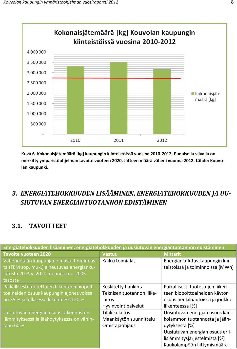 ENERGIATEHOKKUUDEN LISÄÄMINEN, ENERGIATEHOKKUUDEN JA UU- SIUTUVAN ENERGIANTUOTANNON EDISTÄMINEN 3.1.