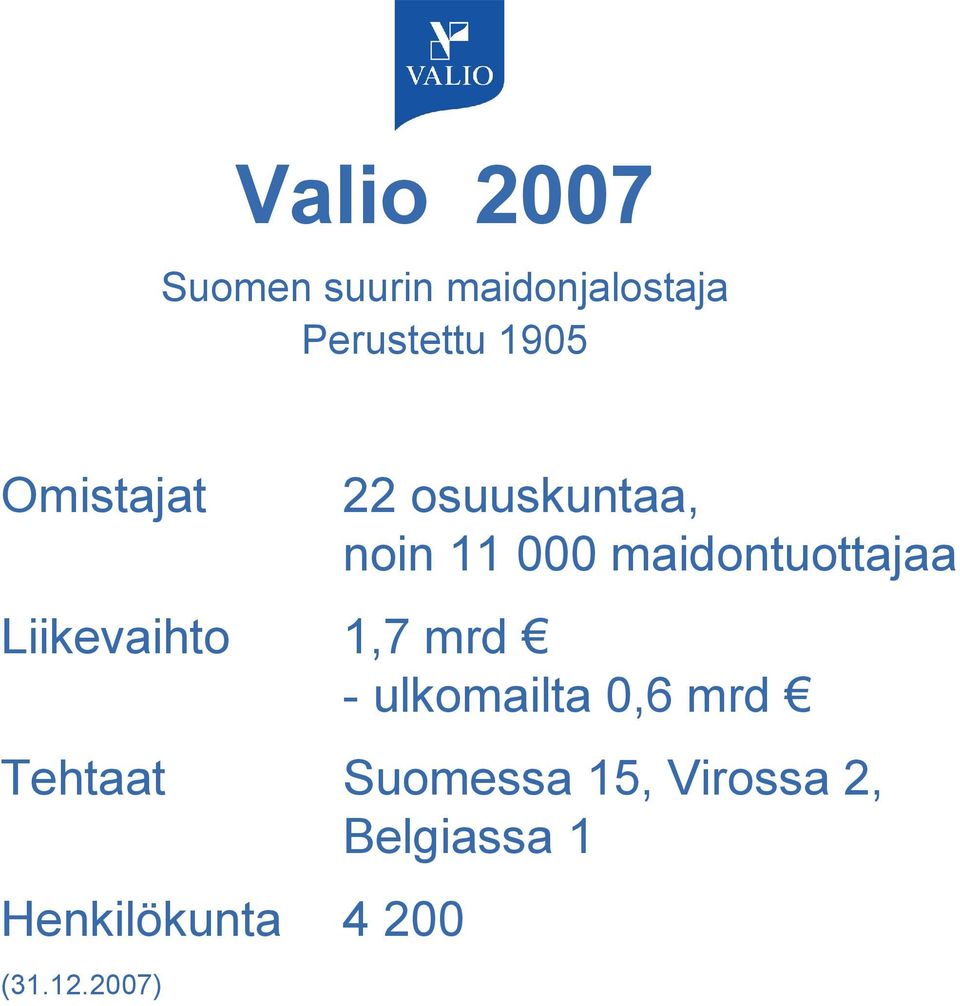 Liikevaihto 1,7 mrd - ulkomailta 0,6 mrd Tehtaat