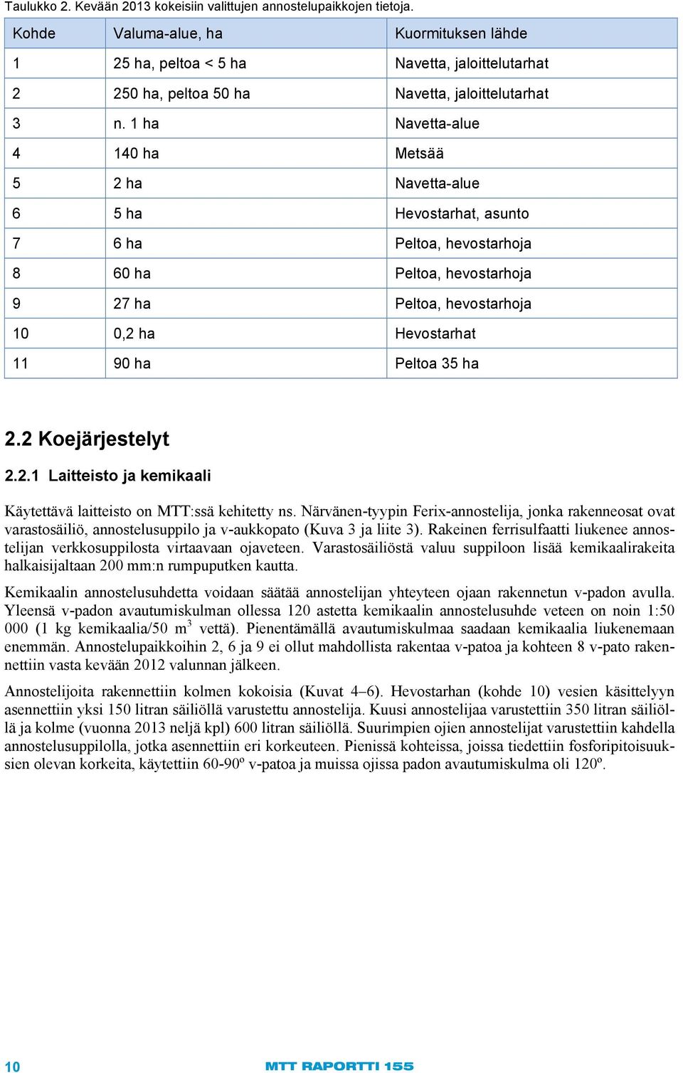 1 ha Navetta-alue 4 140 ha Metsää 5 2 ha Navetta-alue 6 5 ha Hevostarhat, asunto 7 6 ha Peltoa, hevostarhoja 8 60 ha Peltoa, hevostarhoja 9 27 ha Peltoa, hevostarhoja 10 0,2 ha Hevostarhat 11 90 ha