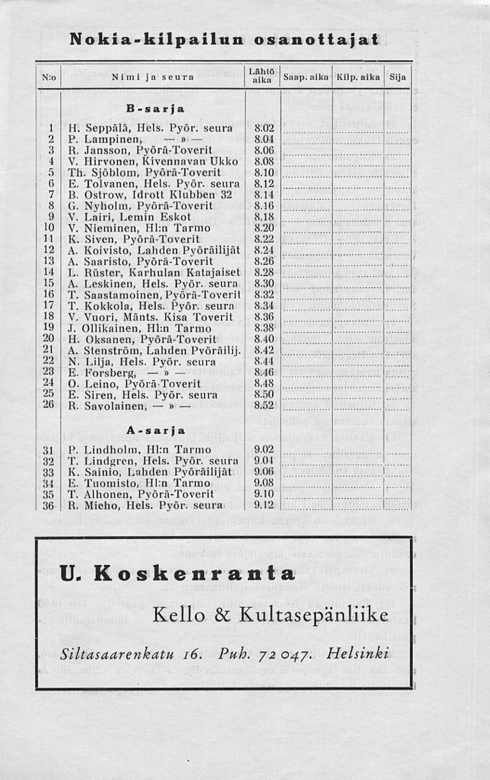 18 10 V. Nieminen, Hl:n Tarmo 8.20 11 K. Siven, Pyörä-Toverit 8.22 12 A. Koivisto, Lahden Pyöräilijät 8.24 13 A. Saaristo, Pyörä-Toverit 8.26 14 L. Riister, Karhulan Katajaiset 8.28 15 A.