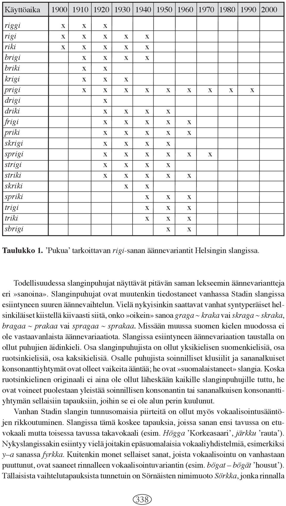 Slanginpuhujat ovat muutenkin tiedostaneet vanhassa Stadin slangissa esiintyneen suuren äännevaihtelun.