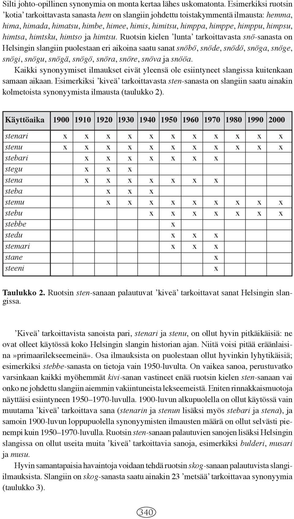 himtsa, himtsku, himtso ja himtsu.