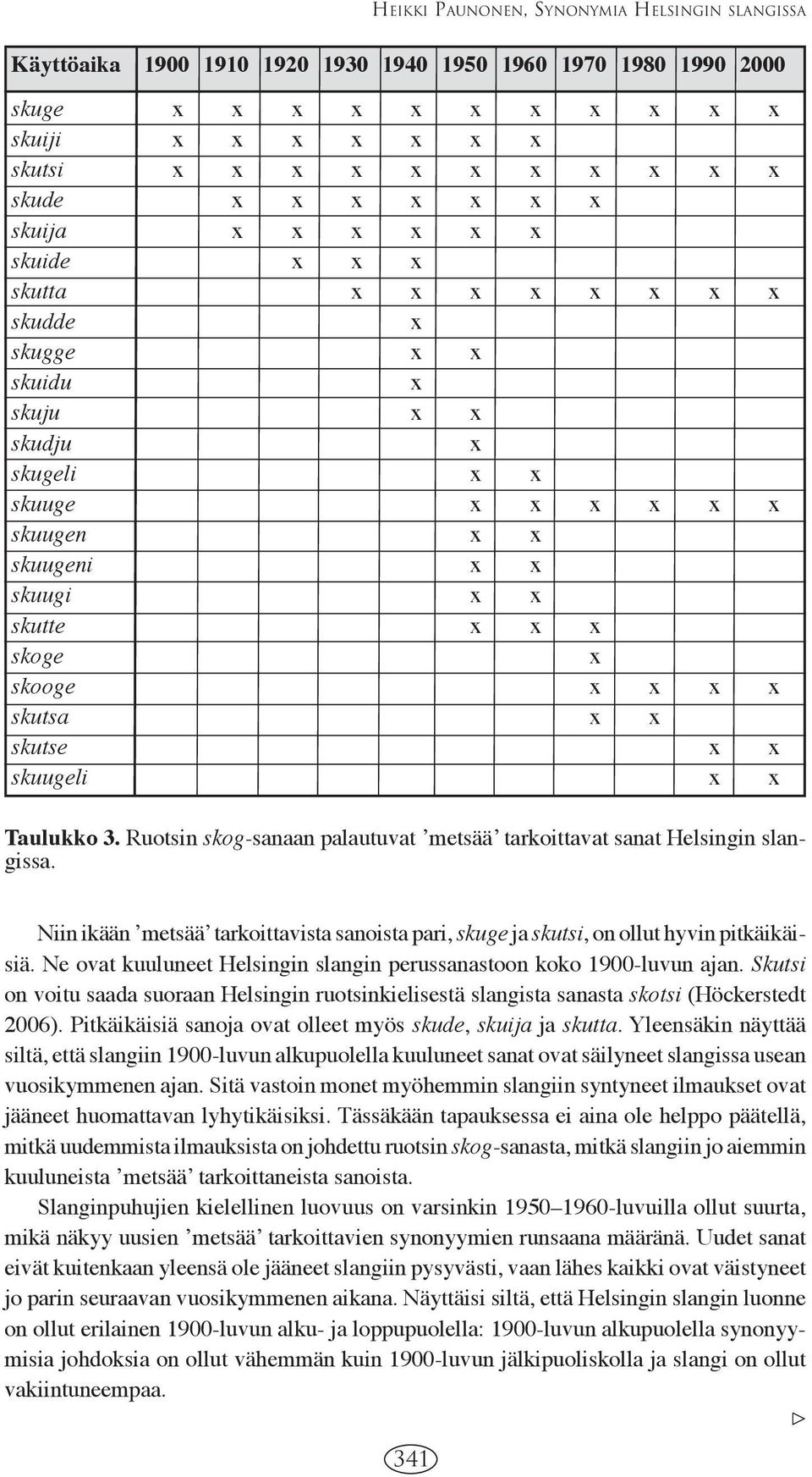 Niin ikään ʼmetsääʼ tarkoittavista sanoista pari, skuge ja skutsi, on ollut hyvin pitkäikäisiä. Ne ovat kuuluneet Helsingin slangin perussanastoon koko 1900-luvun ajan.
