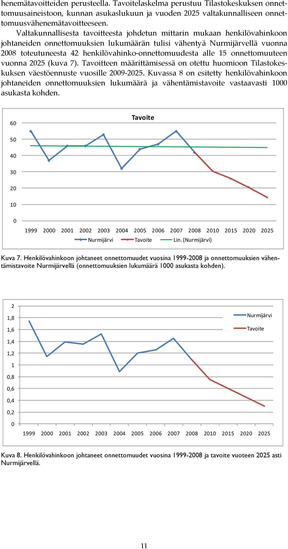 onnettomuudesta alle 15 onnettomuuteen vuonna 2025 (kuva 7). Tavoitteen määrittämisessä on otettu huomioon Tilastokeskuksen väestöennuste vuosille 2009 2025.
