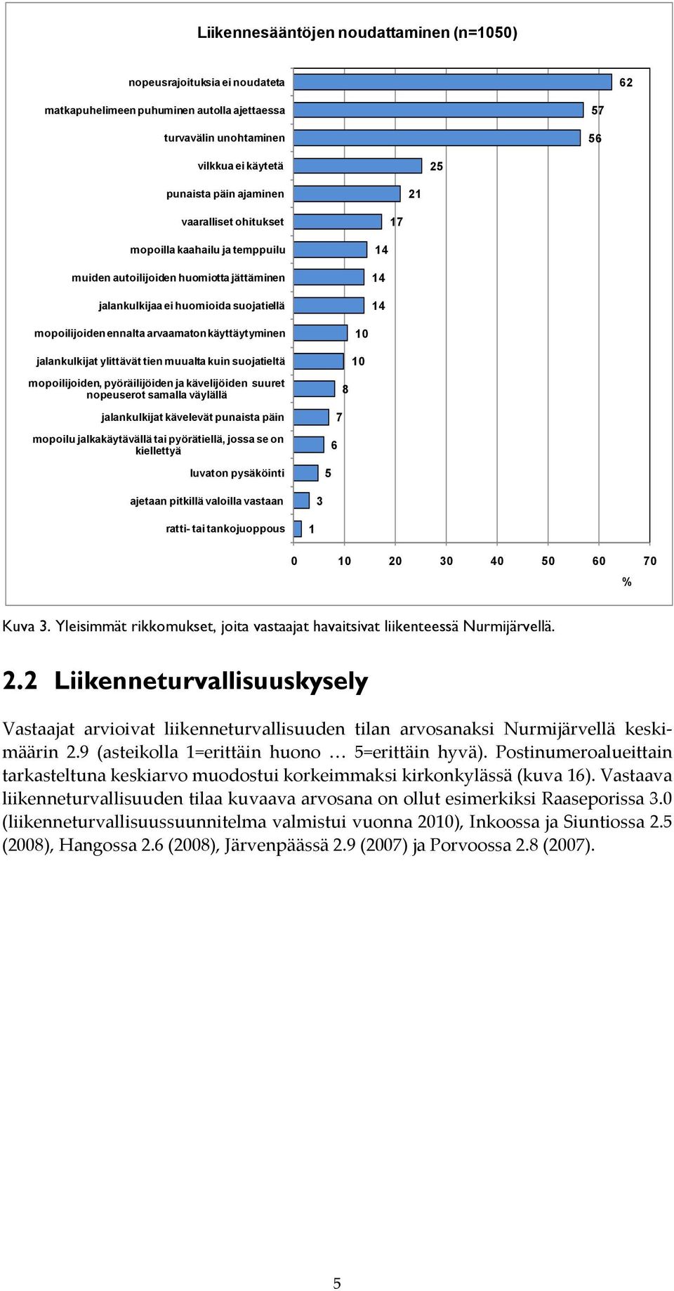 jalankulkijat ylittävät tien muualta kuin suojatieltä mopoilijoiden, pyöräilijöiden ja kävelijöiden suuret nopeuserot samalla väylällä jalankulkijat kävelevät punaista päin mopoilu jalkakäytävällä