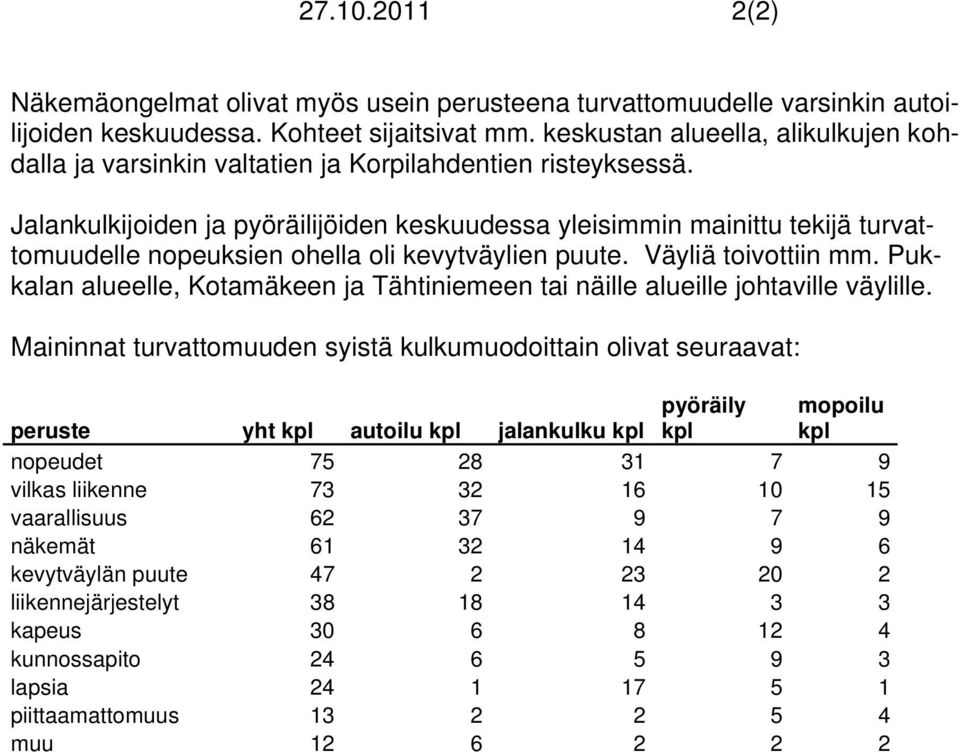 Jalankulkijoiden ja pyöräilijöiden keskuudessa yleisimmin mainittu tekijä turvattomuudelle nopeuksien ohella oli kevytväylien puute. Väyliä toivottiin mm.