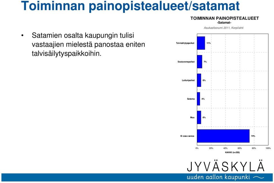 Talvisäilytyspaikat TOIMINNAN PAINOPISTEALUEET -Satamat- Asukasfoorumi 2011,