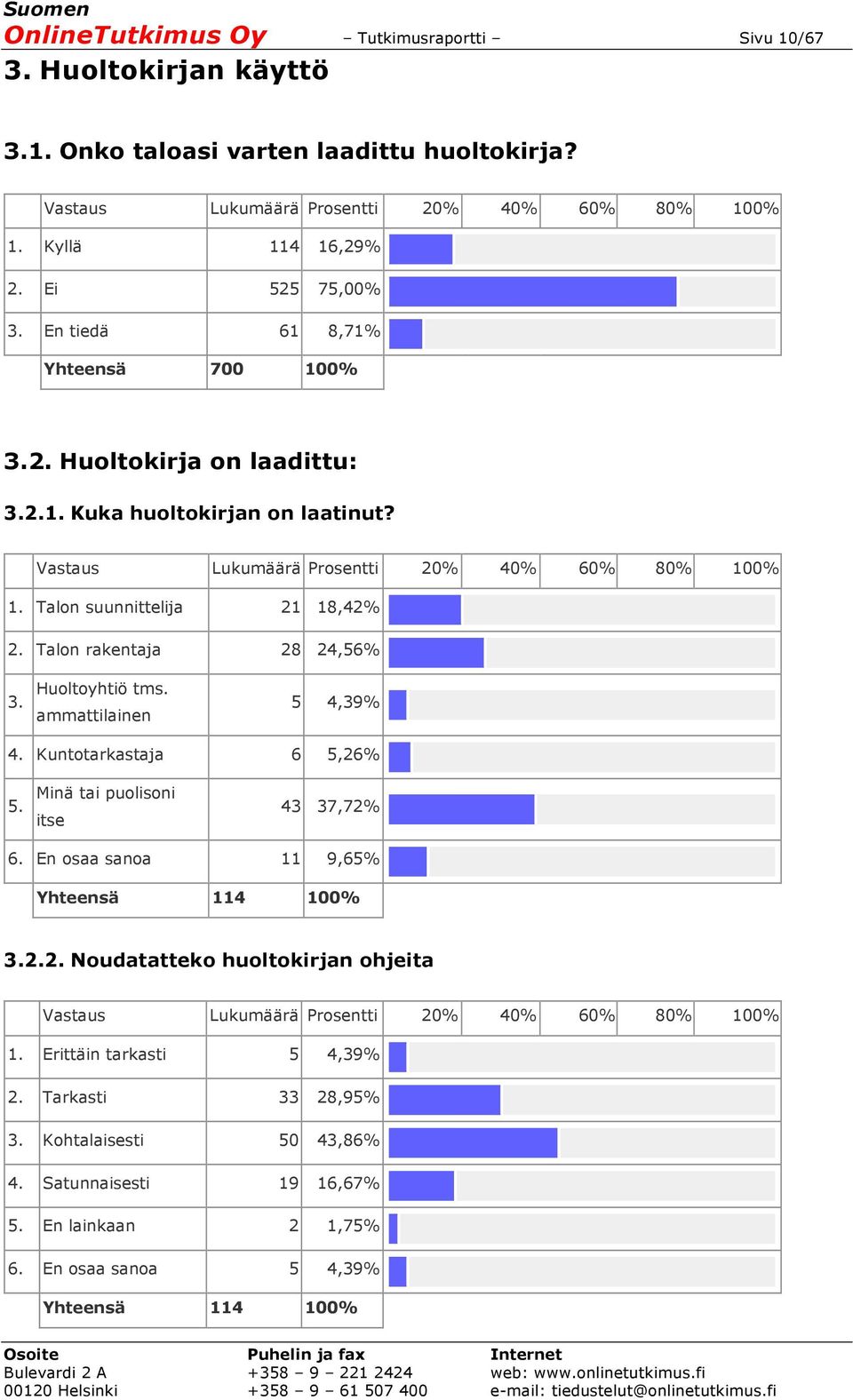 Huoltoyhtiö tms. ammattilainen 5 4,39% 4. Kuntotarkastaja 6 5,26% 5. Minä tai puolisoni itse 43 37,72% 6. En osaa sanoa 11 9,65% Yhteensä 114 100% 3.2.2. Noudatatteko huoltokirjan ohjeita 1.