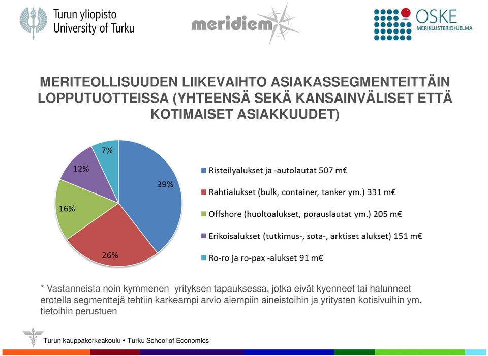 tapauksessa, jotka eivät kyenneet tai halunneet erotella segmenttejä tehtiin